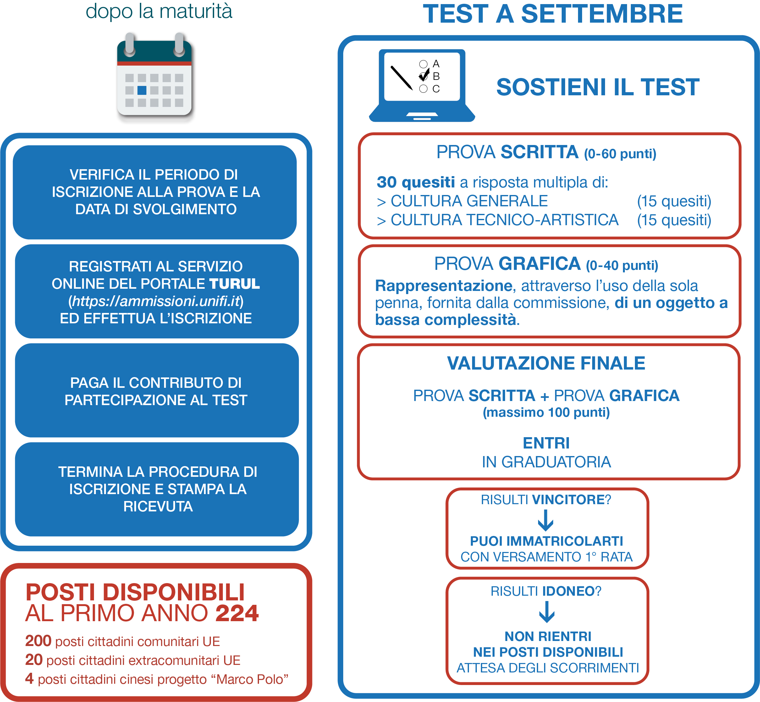 Per iscriversi Corso di studio Corso di Laurea Triennale in Disegno